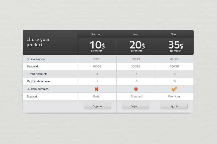 55+ Best Pricing Table UI Element PSD Templates DesignBump